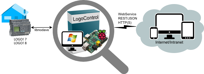 logocontrol